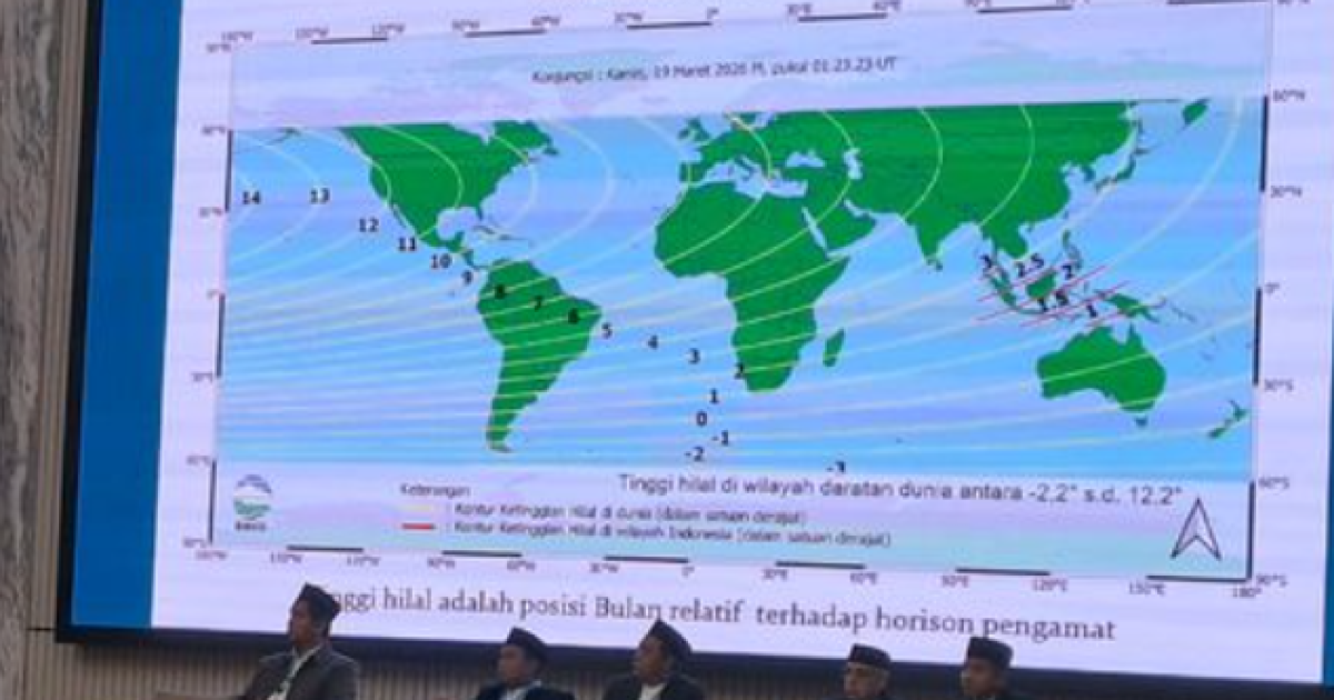 Perbedaan Ketinggian Hilal Berpotensi Picu Perbedaan Idul Fitri 1447 H