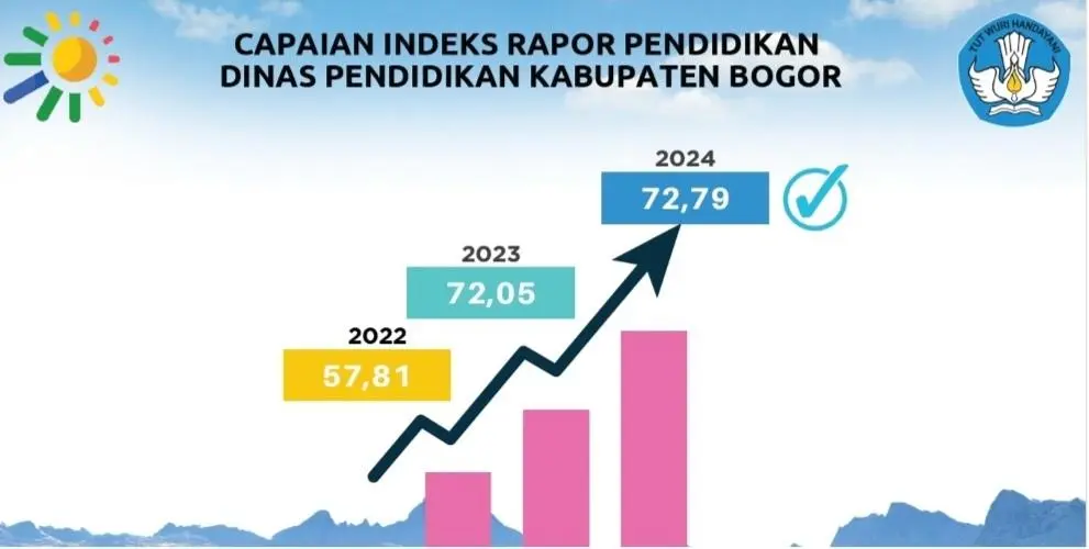 Dinas Pendidikan Kabupaten Bogor Tunjukkan Kinerja Gemilang 2025: Dorong Inovasi, Pemerataan, dan Layanan Pendidikan Berbasis Digital